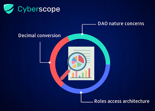 Cyberscope Tangible Store Findings Analysis