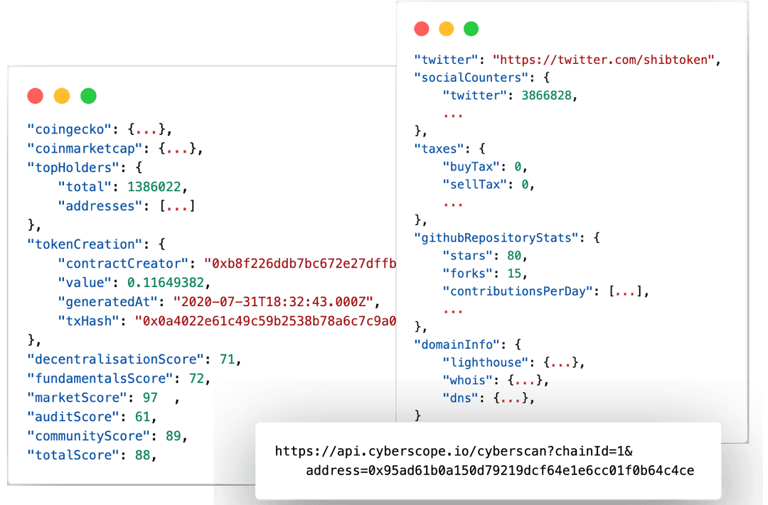 Cyberscope API