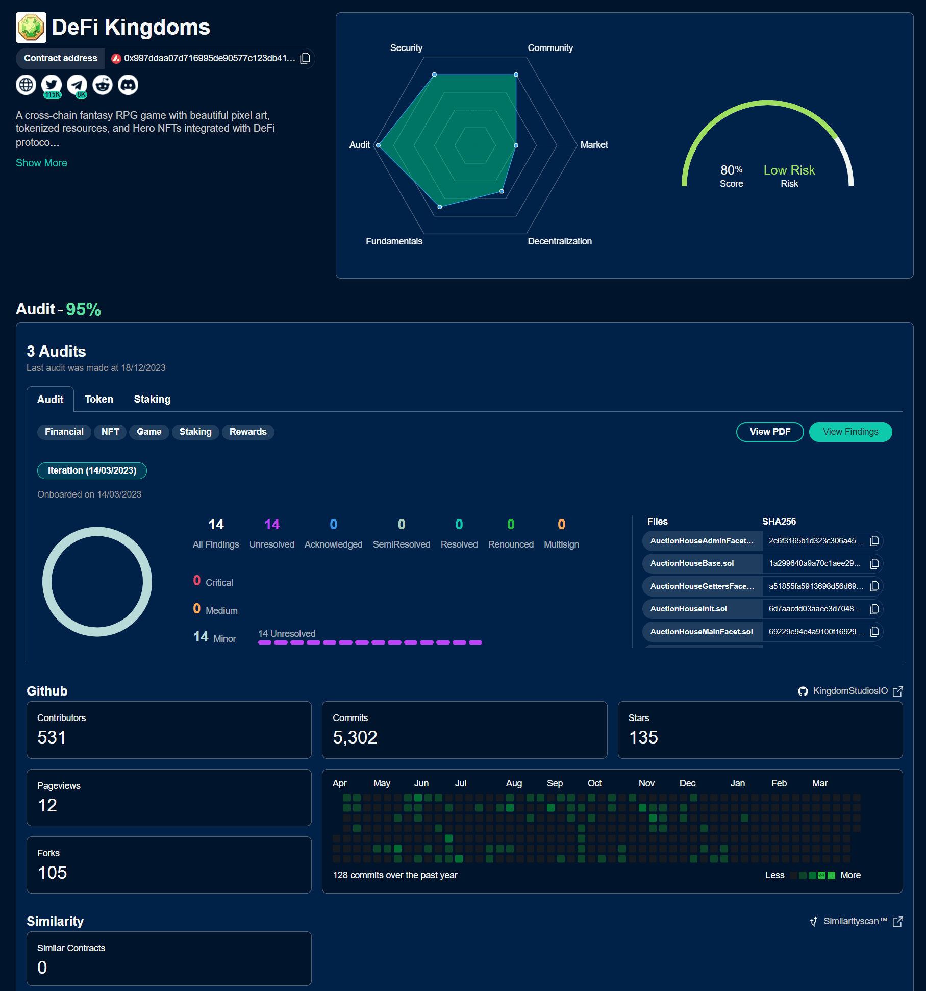 Cyberscan: Key Benefits for Investors and Users via Integration with Leading Listing Platforms