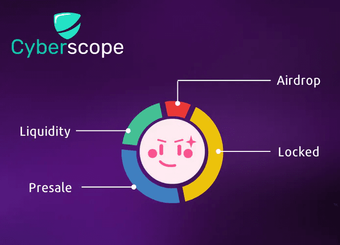 Understanding Token Incentives for a Thriving Blockchain Ecosystem