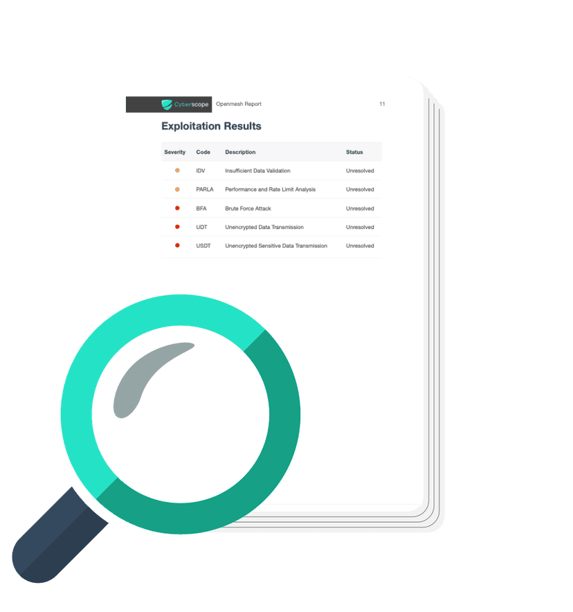 Cyberscope Smart Contract Audit Content Sample